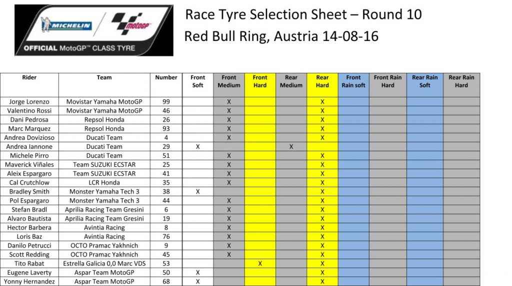 Race Tyre selection sheet - Austria