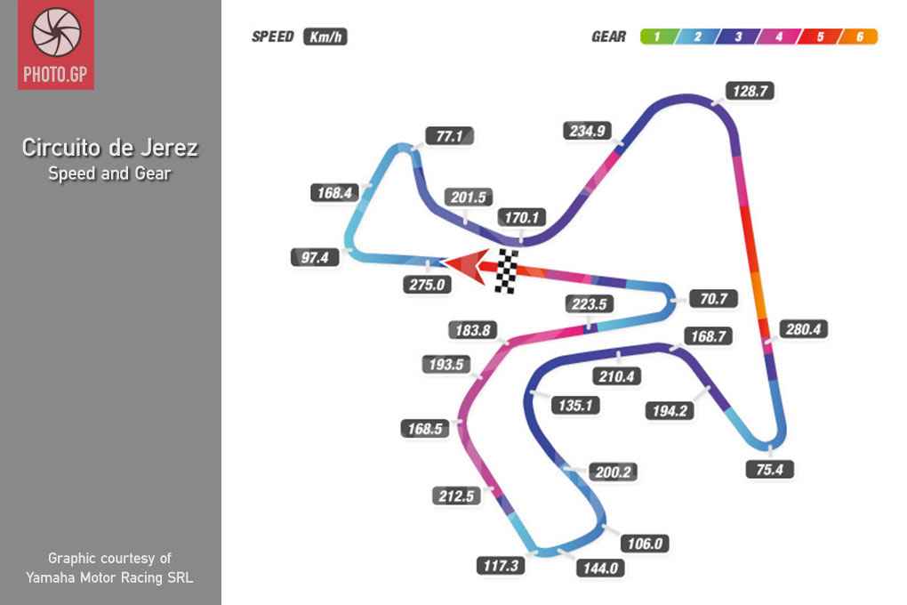 jerez-gear-and-speed-map-l1